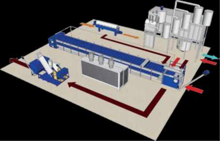 Linie completa cu separator, evaporator în vid, uscător și linie de peletizare